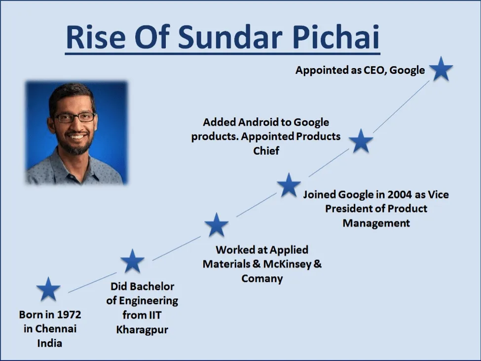 Anjali Pichai and Google's CEO Sundar Pichai Filmy Love Story 1 Sundar Pichai career graph