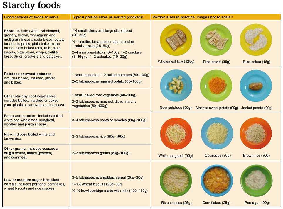 Starchy Foods Consume in Small Quantity Only