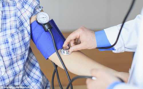 Top 10 Blood Pressure Monitors Reviews