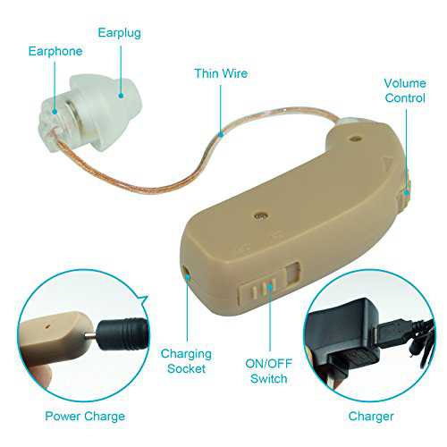 Dero Tech Affordable Digital Hearing Amplifier
