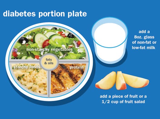 Diabetes Diet Plan - ADA Diet, And Health Friendly Diet Plan To Control