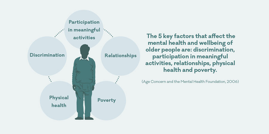 mental health statistics