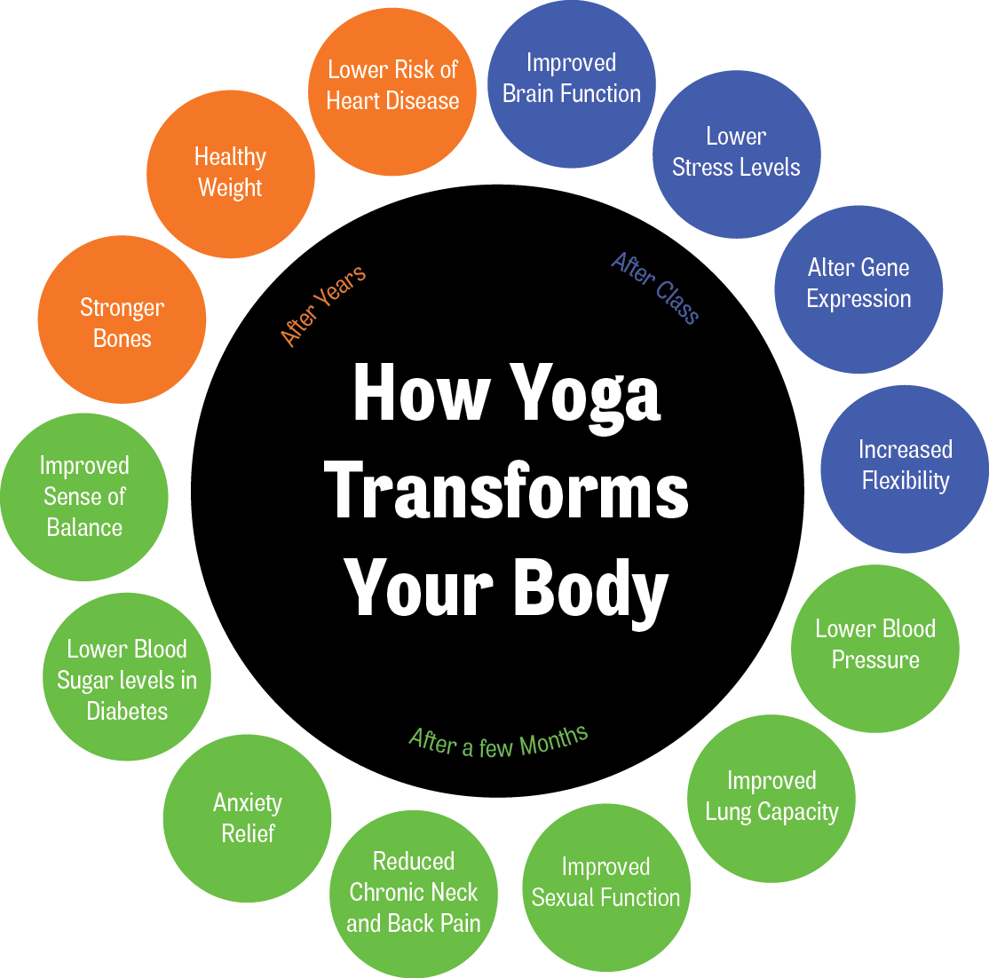Yoga Benefits for Runners