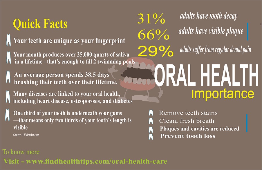 Oral Care