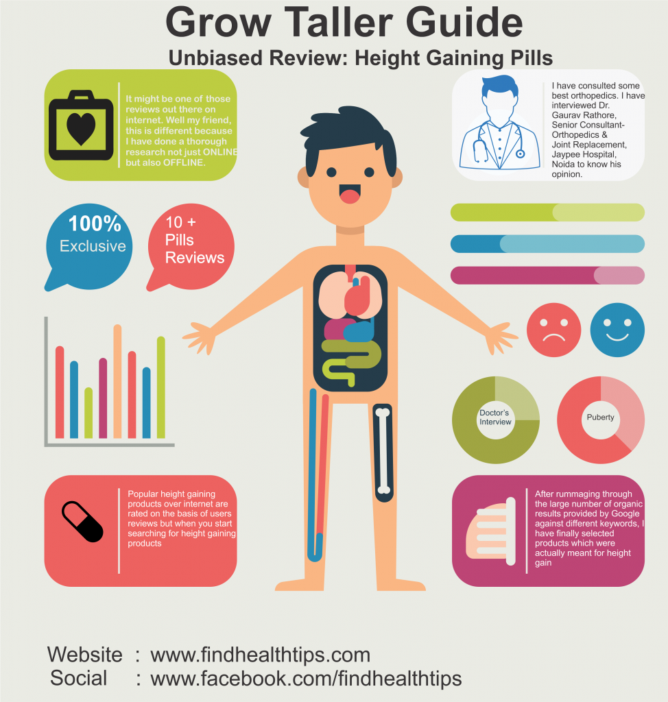How to Grow Taller [Pills and Supplements Review]