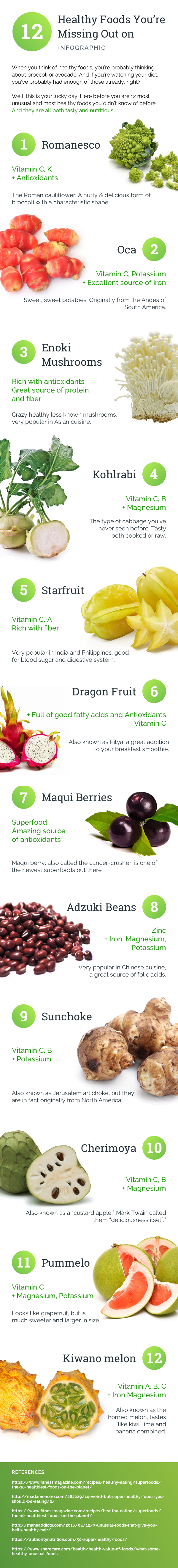 Infographic Health Benefits of Eating Organic Food