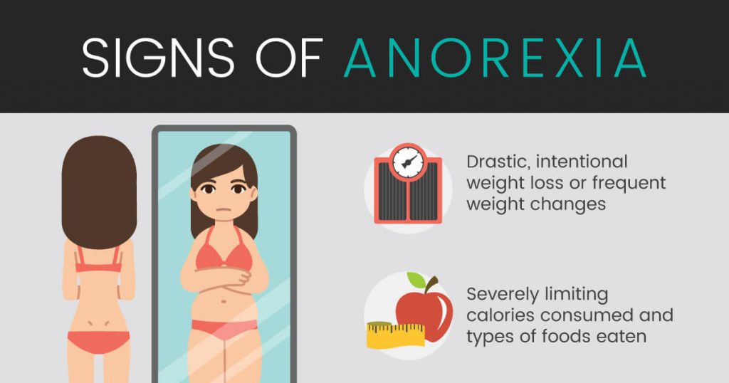 signs of anorexia