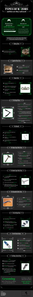 Different types of razors infographic