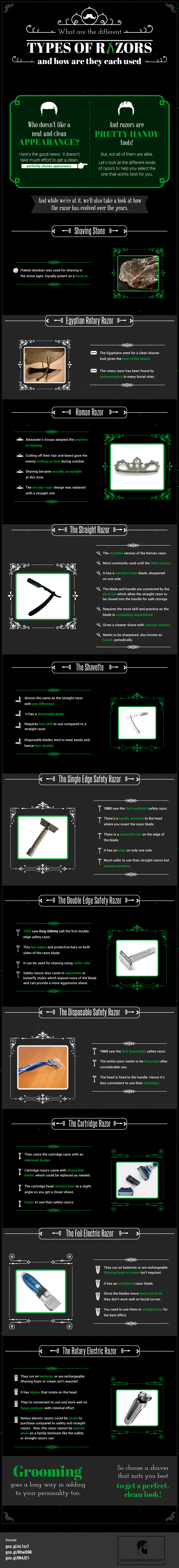 Different types of razors infographic