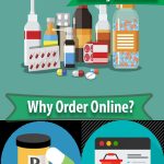 ordering medication online