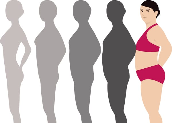 Yoga for Weight Gain – Steps to Perform