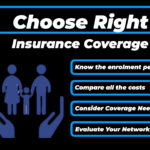 choose right insurance coverage - infographic explaining it