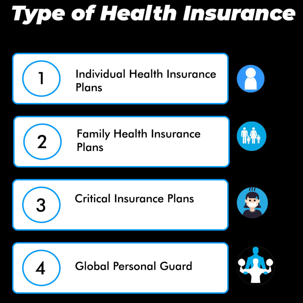 types of health insurance