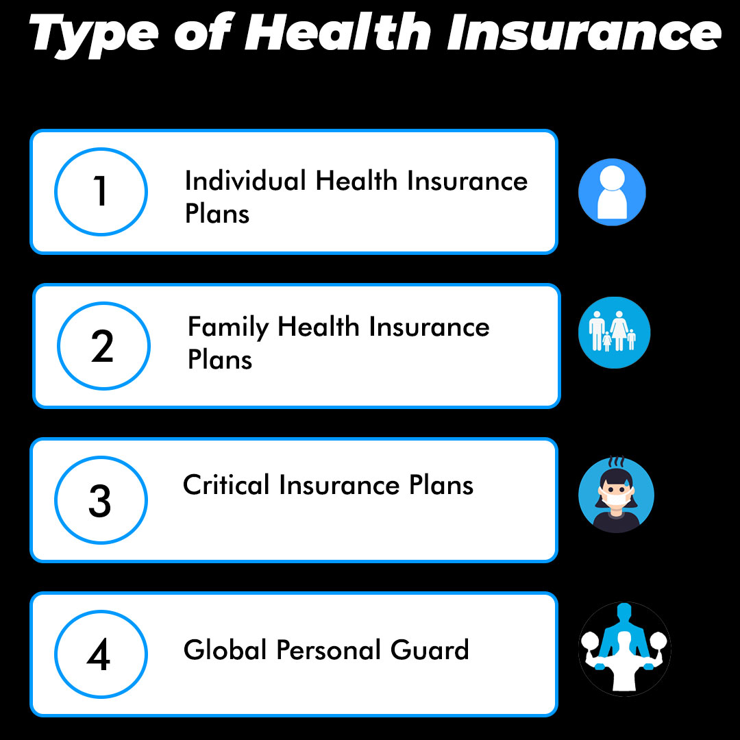 types of health insurance - given in the infographic