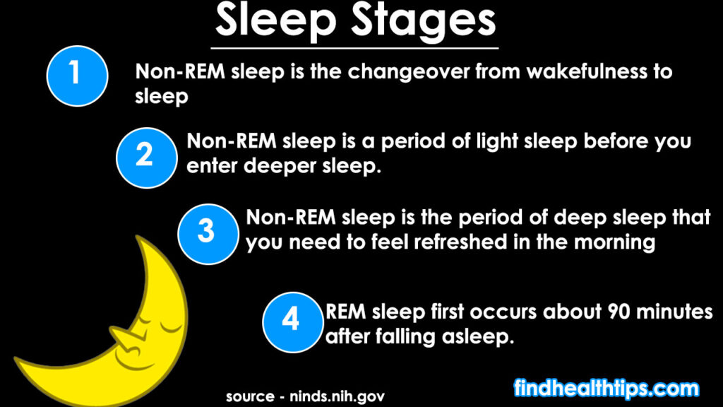 Sleep Stages REM - given 4 steps in the chart