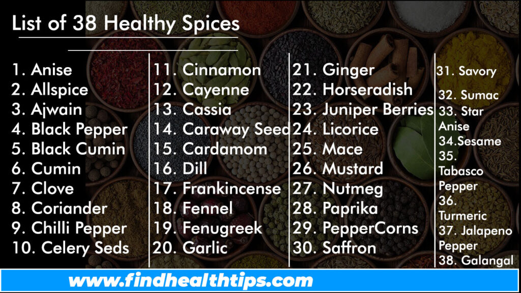 List of 38 Medicinal Spices