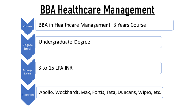 Kick-start Your Career with BBA Healthcare Management in 2022 1