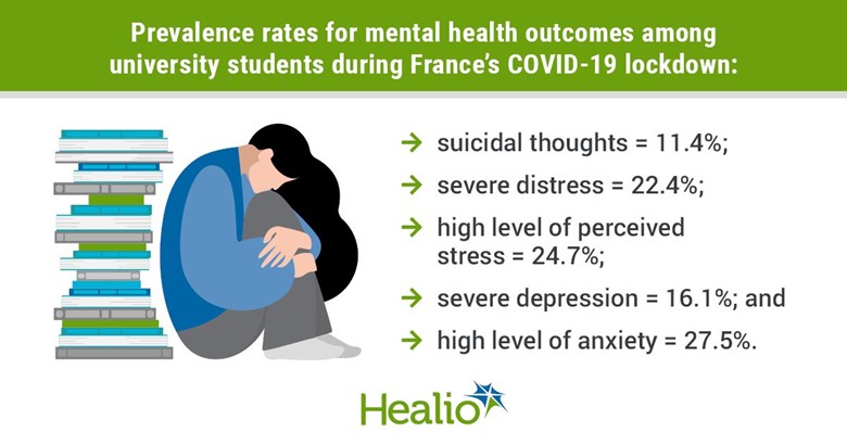 Menthal Health Outcomes Infographic Data