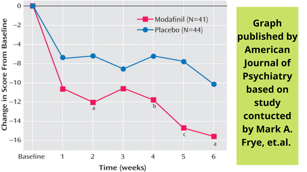 Mental Health Study Stats