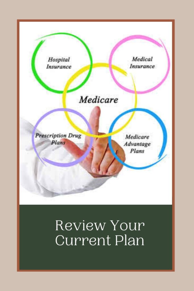 All the facilities of a medicare plan are  shown in one image - medicare plans